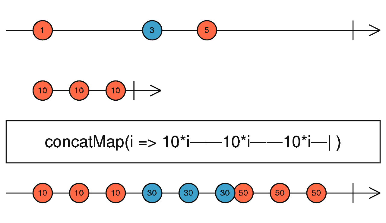 concatMap